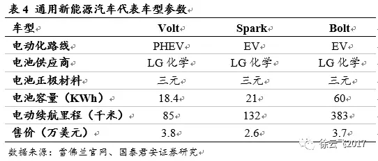 電動(dòng)汽車市場(chǎng),廠商與電動(dòng)汽車市場(chǎng)