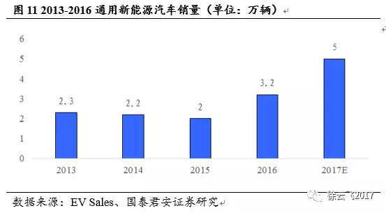電動(dòng)汽車市場(chǎng),廠商與電動(dòng)汽車市場(chǎng)
