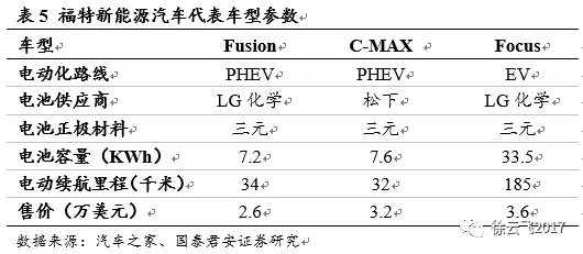 電動(dòng)汽車市場(chǎng),廠商與電動(dòng)汽車市場(chǎng)