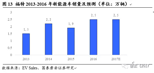 電動(dòng)汽車市場(chǎng),廠商與電動(dòng)汽車市場(chǎng)
