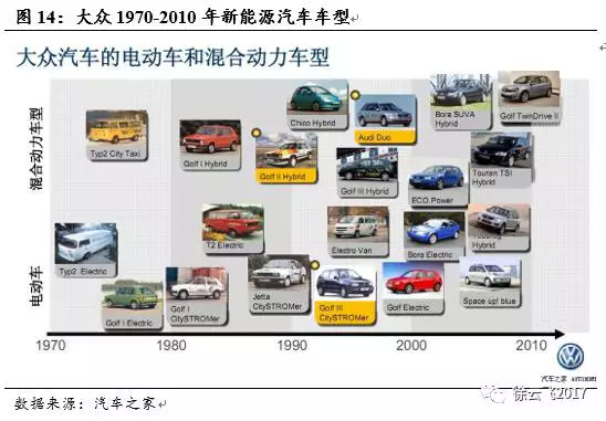 電動(dòng)汽車市場(chǎng),廠商與電動(dòng)汽車市場(chǎng)