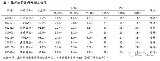 電動(dòng)汽車市場(chǎng),廠商與電動(dòng)汽車市場(chǎng)