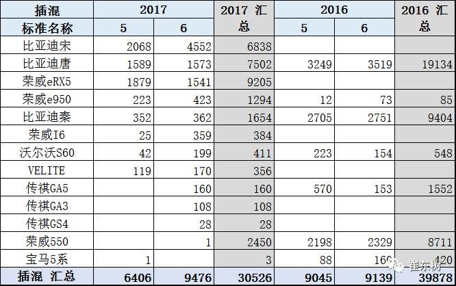 6月新能源乘用車銷量,新能源汽車銷量