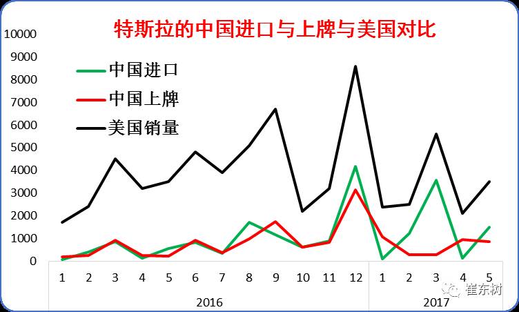 特斯拉的中國市場需求特征與潛力