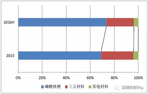 中國動力電池市場規(guī)模預(yù)測及行業(yè)發(fā)展趨勢