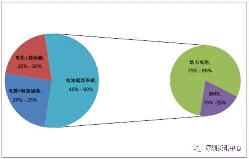中國動力電池市場規(guī)模預(yù)測及行業(yè)發(fā)展趨勢