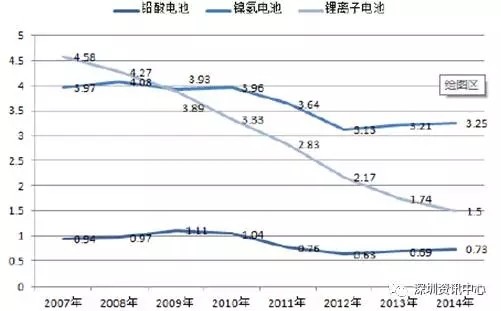 中國動力電池市場規(guī)模預(yù)測及行業(yè)發(fā)展趨勢