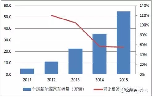中國動力電池市場規(guī)模預(yù)測及行業(yè)發(fā)展趨勢