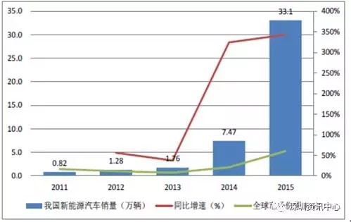 中國動力電池市場規(guī)模預(yù)測及行業(yè)發(fā)展趨勢