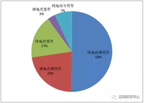 中國動力電池市場規(guī)模預(yù)測及行業(yè)發(fā)展趨勢