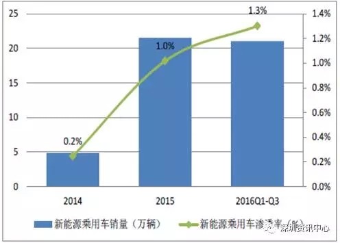 中國動力電池市場規(guī)模預(yù)測及行業(yè)發(fā)展趨勢