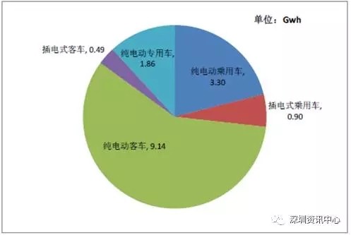 中國動力電池市場規(guī)模預(yù)測及行業(yè)發(fā)展趨勢