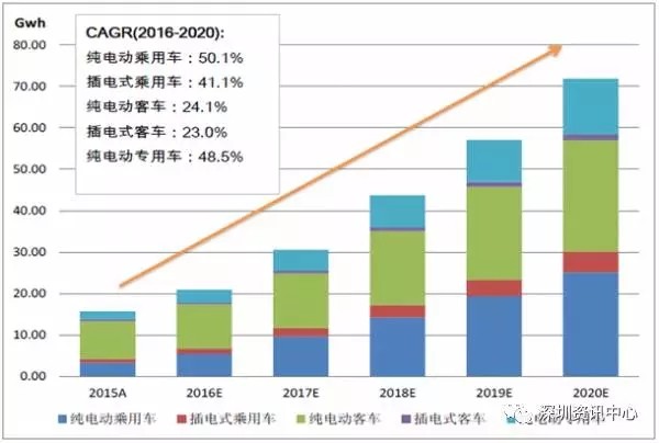 中國動力電池市場規(guī)模預(yù)測及行業(yè)發(fā)展趨勢
