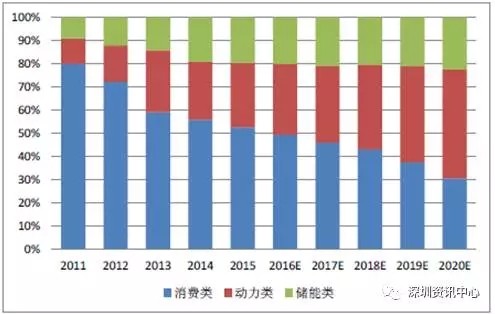中國動力電池市場規(guī)模預(yù)測及行業(yè)發(fā)展趨勢