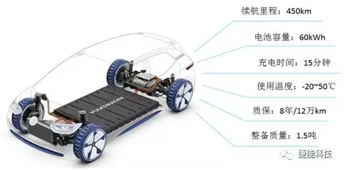 電動汽車Pack技術(shù),電池包技術(shù)，電動汽車電池技術(shù)