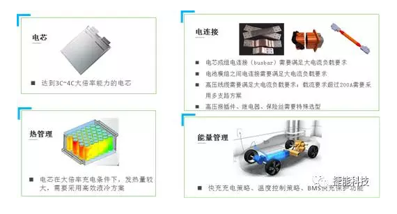 電動汽車Pack技術(shù),電池包技術(shù)，電動汽車電池技術(shù)
