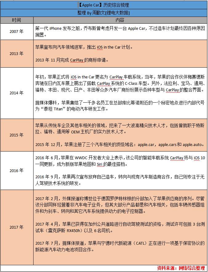四巨頭正在布局震動業(yè)界的大事