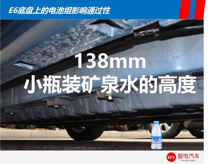 續(xù)航里程,特斯拉Model 3，比亞迪e6電池技術(shù)