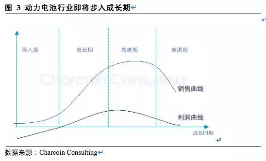 松下,三星，LG，鋰電三巨頭