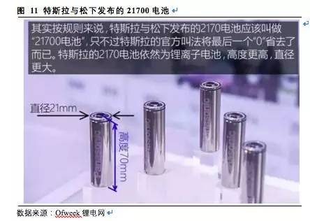 松下,三星，LG，鋰電三巨頭