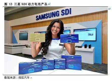 松下,三星，LG，鋰電三巨頭