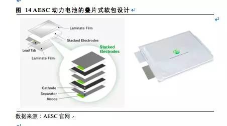 松下,三星，LG，鋰電三巨頭