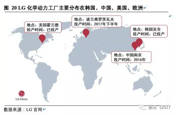 松下,三星，LG，鋰電三巨頭