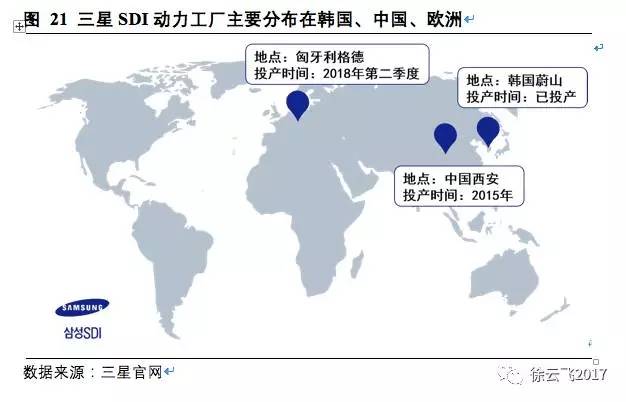 松下,三星，LG，鋰電三巨頭