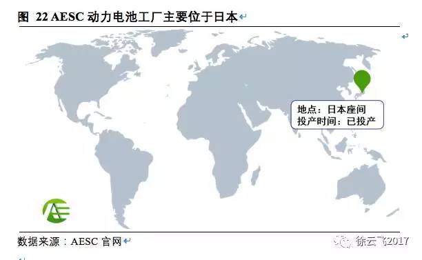 松下,三星，LG，鋰電三巨頭