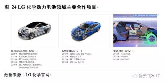 松下,三星，LG，鋰電三巨頭