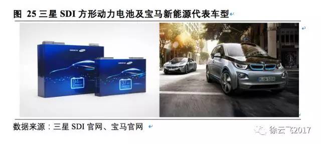 松下,三星，LG，鋰電三巨頭