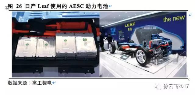 松下,三星，LG，鋰電三巨頭
