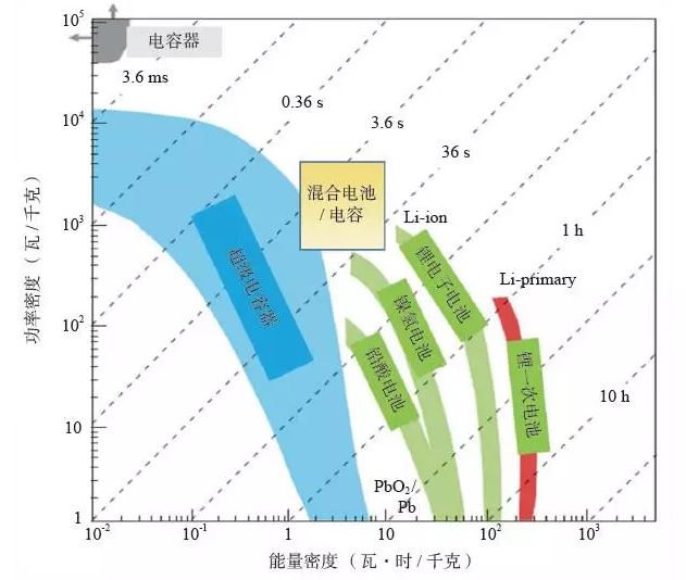 福建不再單獨(dú)明確新能源發(fā)電具體項(xiàng)目上網(wǎng)電價(jià)