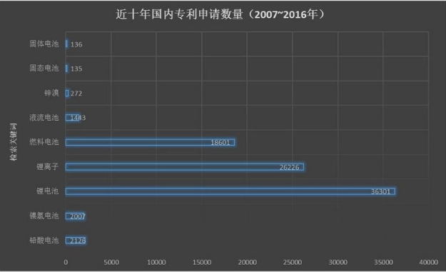 豐田想靠固態(tài)電池打敗特斯拉 這事兒靠譜么？