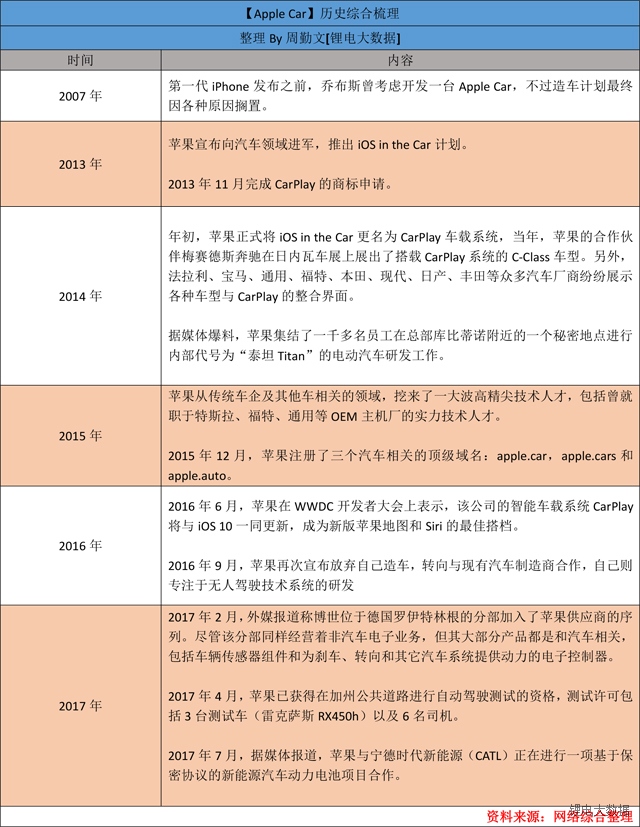 寧德時(shí)代為什么能得到寶馬、奔馳、大眾、蘋果的青睞？