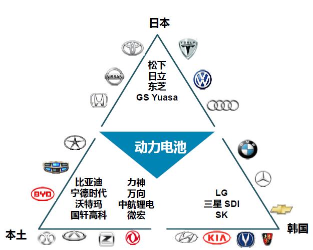 2017全球動(dòng)力電池發(fā)展預(yù)測(cè)