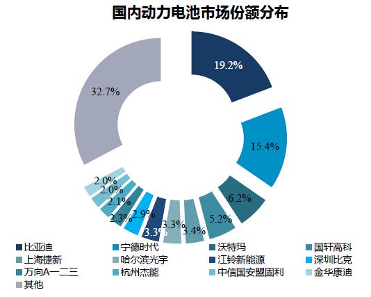 2017全球動(dòng)力電池發(fā)展預(yù)測(cè)