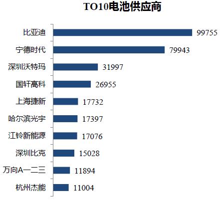 2017全球動(dòng)力電池發(fā)展預(yù)測(cè)