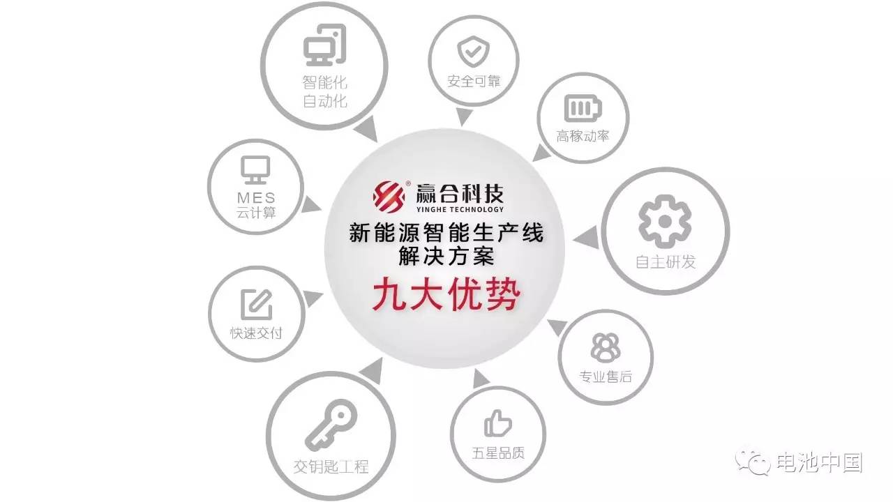 “整線模式”爆發(fā) 我國鋰電設備智能制造方向已定