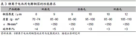 新能源汽車五大原材料未來市場分析