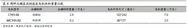 新能源汽車五大原材料未來市場分析