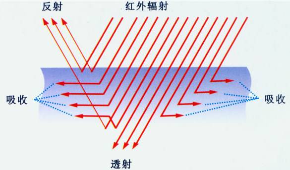 盤(pán)點(diǎn)：鋰電池三元材料10大研究進(jìn)展