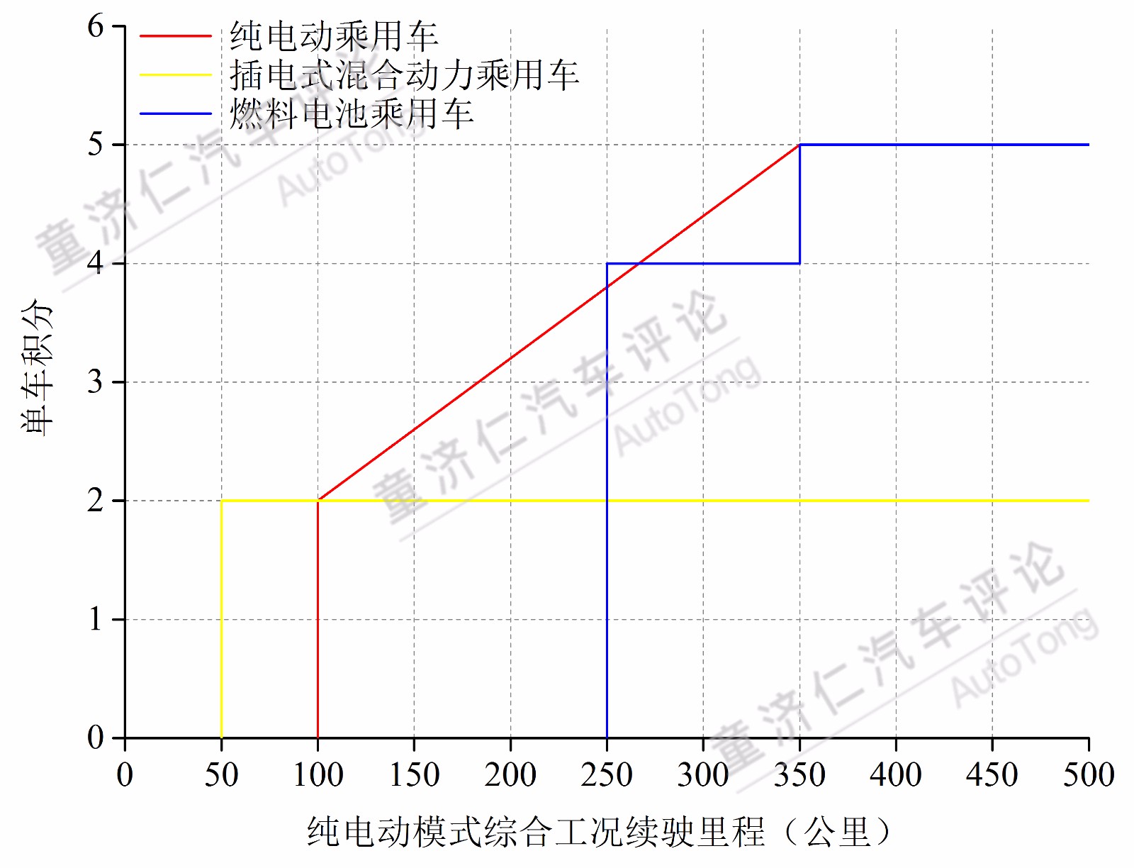 新能源汽車積分制 對于合資車企的震懾到底有多大？