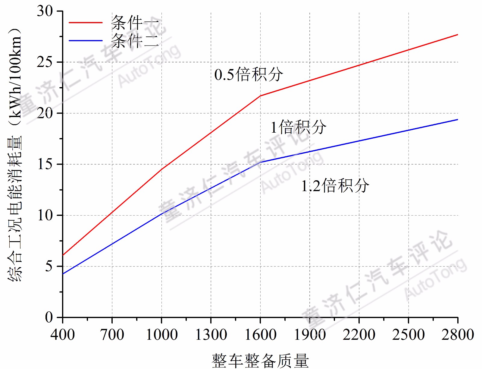 新能源汽車積分制 對于合資車企的震懾到底有多大？