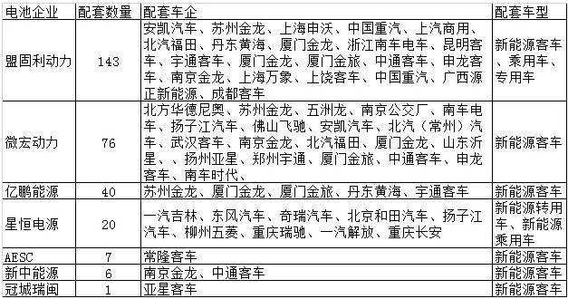 金沙江收購(gòu)AESC,國(guó)內(nèi)動(dòng)力電池市場(chǎng),錳酸鋰電池技術(shù)