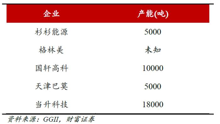 高鎳三元,鋰電正極材料