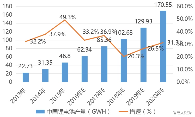實(shí)力擔(dān)當(dāng)！寧德時(shí)代、比亞迪、國(guó)軒等鋰電巨頭再放大招！