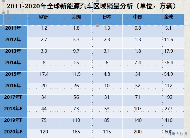 實(shí)力擔(dān)當(dāng)！寧德時(shí)代、比亞迪、國(guó)軒等鋰電巨頭再放大招！