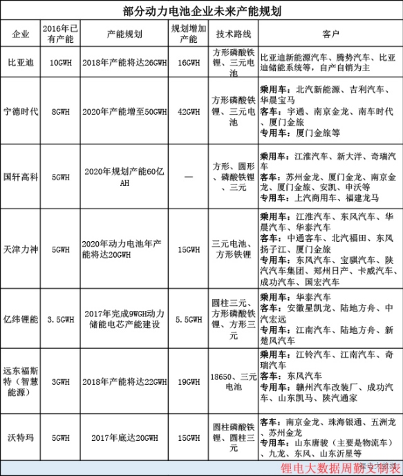 實(shí)力擔(dān)當(dāng)！寧德時(shí)代、比亞迪、國(guó)軒等鋰電巨頭再放大招！