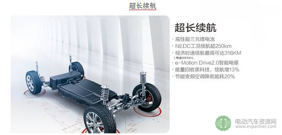 電動(dòng)汽車,續(xù)航里程，里程焦慮